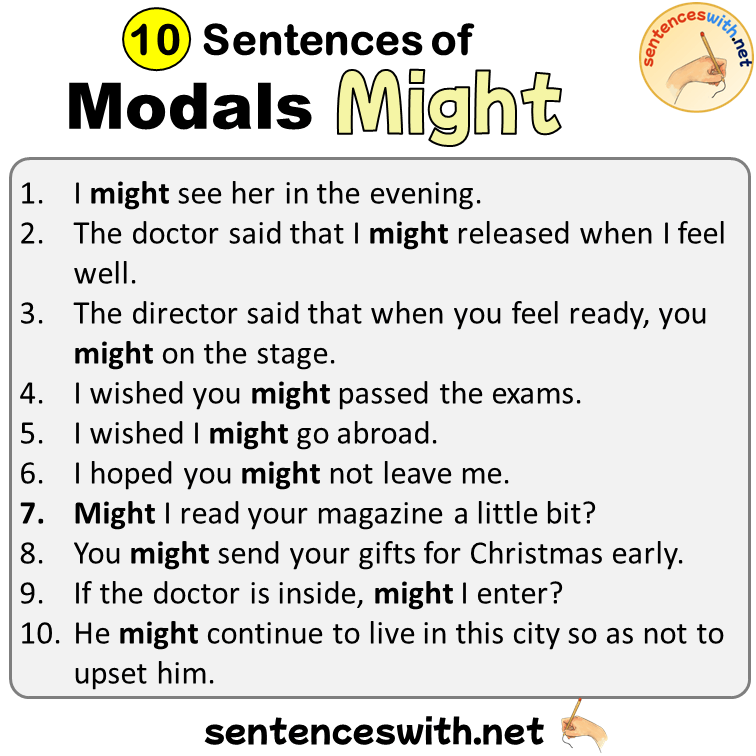 10 Sentences of Modals Might, Examples of Might Sentences
