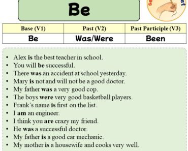 Sentences with Be, Past and Past Participle Form Of Be V1 V2 V3