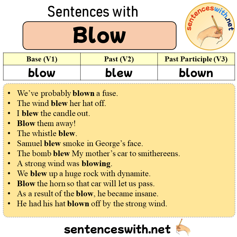 Sentences with Blow, Past and Past Participle Form Of Blow V1 V2 V3