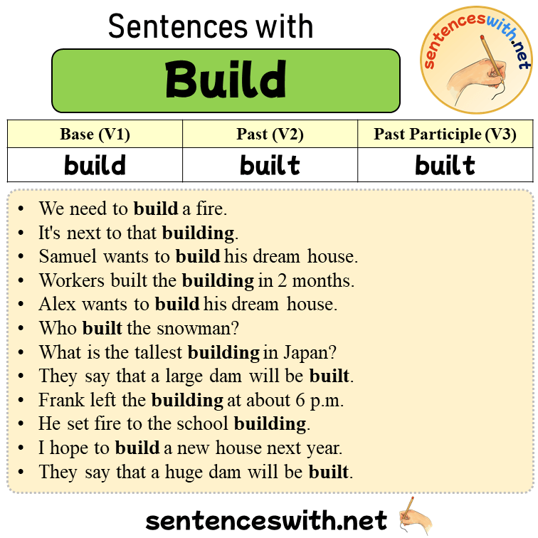 Sentences with Build, Past and Past Participle Form Of Build V1 V2 V3