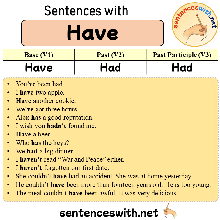 Sentences with Have, Past and Past Participle Form Of Have V1 V2 V3