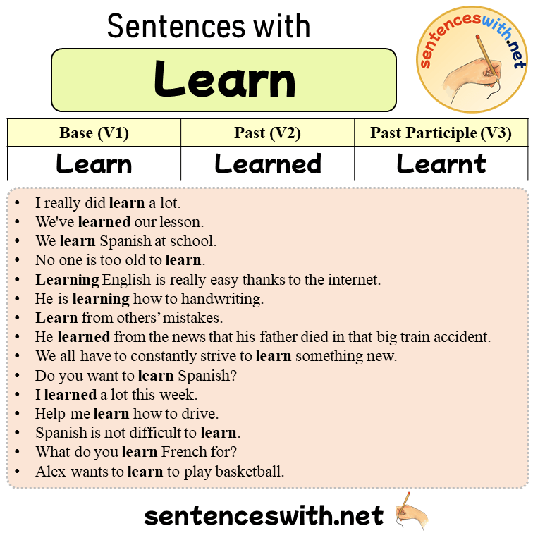 Sentences with Learn, Past and Past Participle Form Of Learn V1 V2 V3