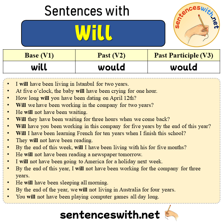 Sentences with Will, Past and Past Participle Form Of Will V1 V2 V3