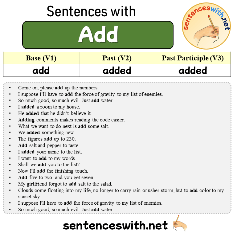 Sentences with Add, Past and Past Participle Form Of Add V1 V2 V3