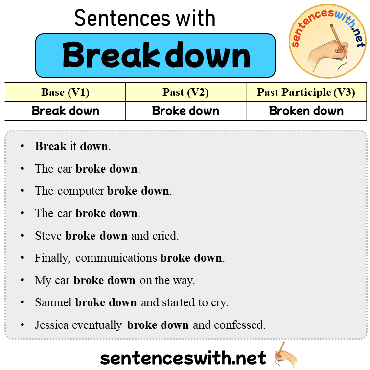 Sentences with Break down, Past and Past Participle Form Of Break down V1 V2 V3