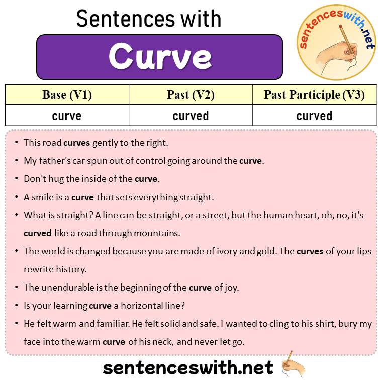 Sentences with Curve, Past and Past Participle Form Of Curve V1 V2 V3