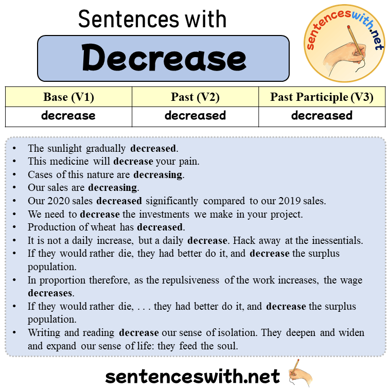 Sentences with Decrease, Past and Past Participle Form Of Decrease V1 V2 V3
