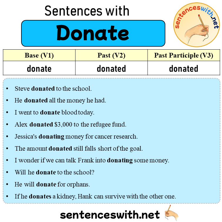 Sentences with Donate, Past and Past Participle Form Of Donate V1 V2 V3