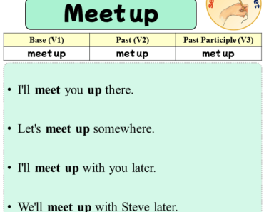 Sentences with Meet up, Past and Past Participle Form Of Meet up V1 V2 V3