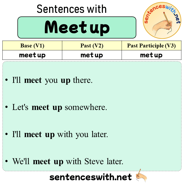 Sentences with Meet up, Past and Past Participle Form Of Meet up V1 V2 V3