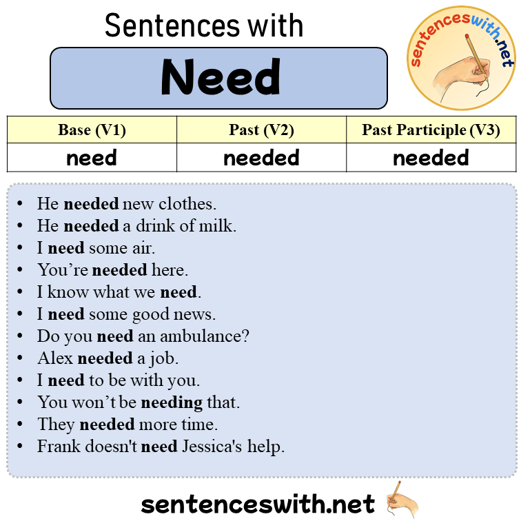 Sentences with Need, Past and Past Participle Form Of Need V1 V2 V3