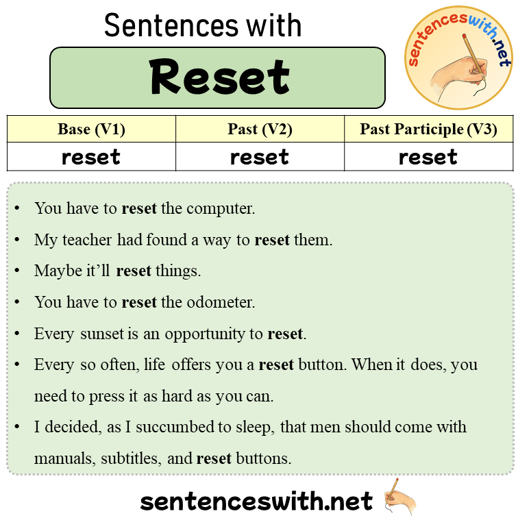 Sentences with Reset, Past and Past Participle Form Of Reset V1 V2 V3