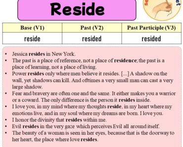 Sentences with Reside, Past and Past Participle Form Of Reside V1 V2 V3