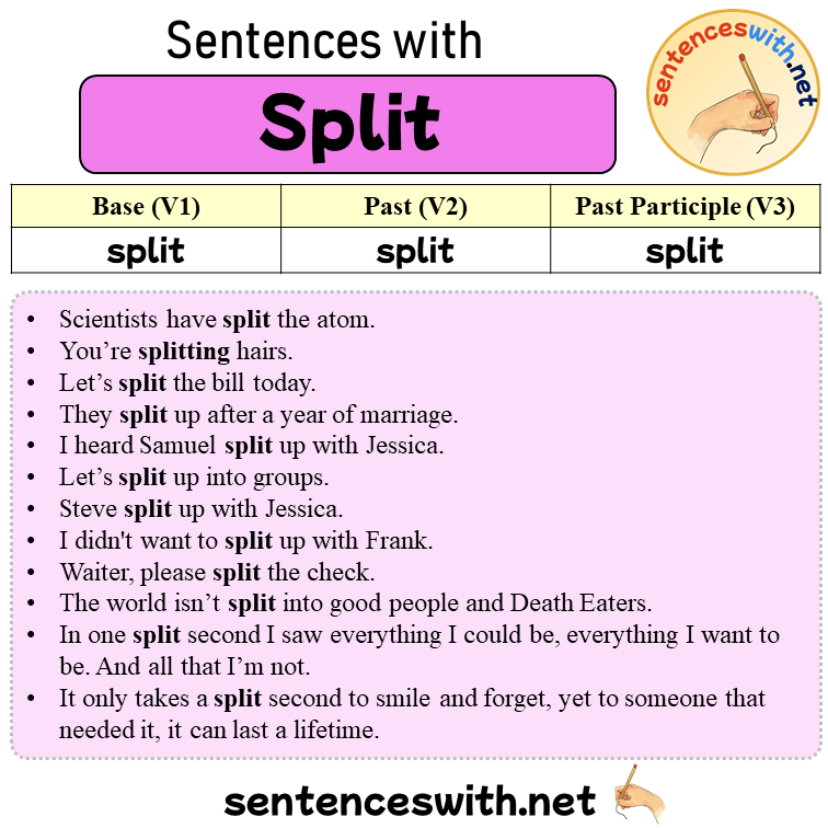 Sentences with Split, Past and Past Participle Form Of Split V1 V2 V3