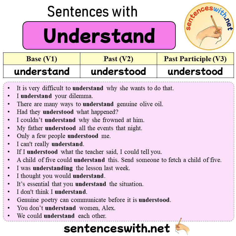 Sentences with Understand, Past and Past Participle Form Of Understand V1 V2 V3
