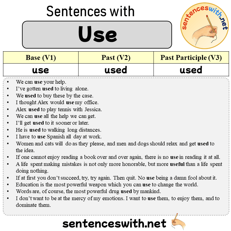 Sentences with Use, Past and Past Participle Form Of Use V1 V2 V3