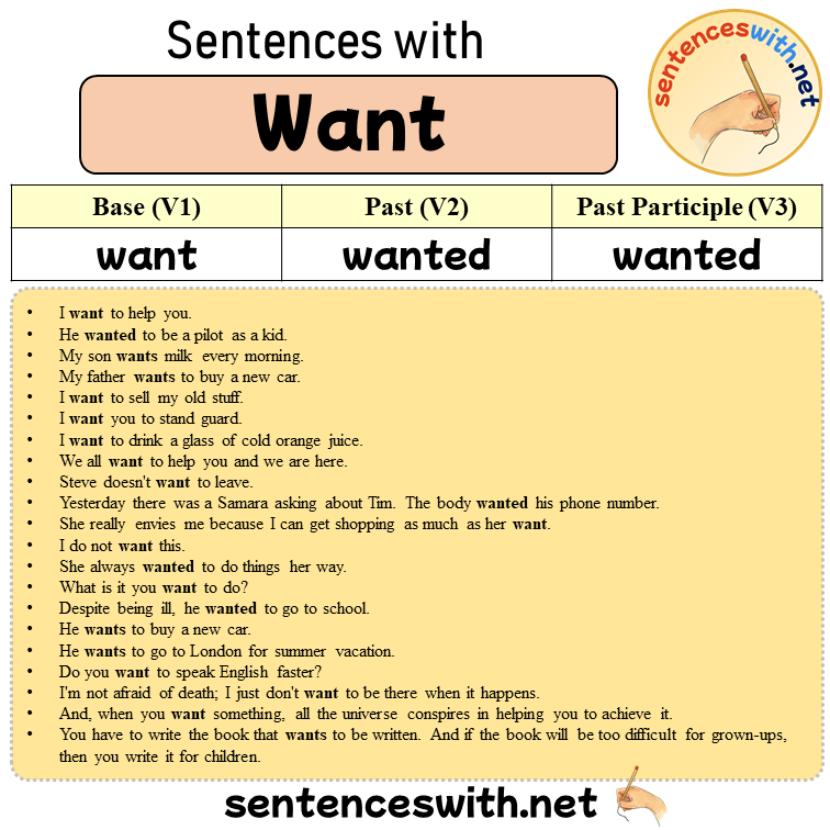 Sentences with Want, Past and Past Participle Form Of Want V1 V2 V3