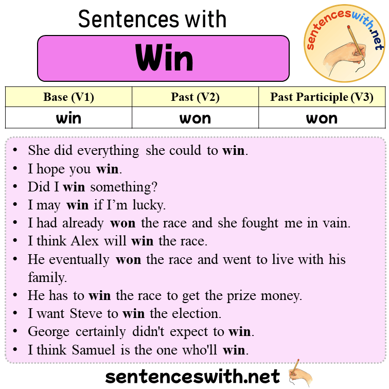 Sentences with Win, Past and Past Participle Form Of Win V1 V2 V3