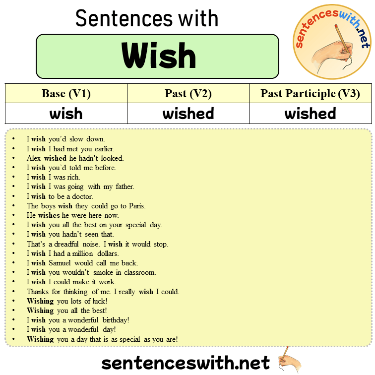 Sentences with Wish, Past and Past Participle Form Of Wish V1 V2 V3
