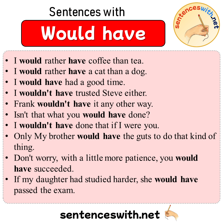 Sentences with Would have, Sentences about Would have in English