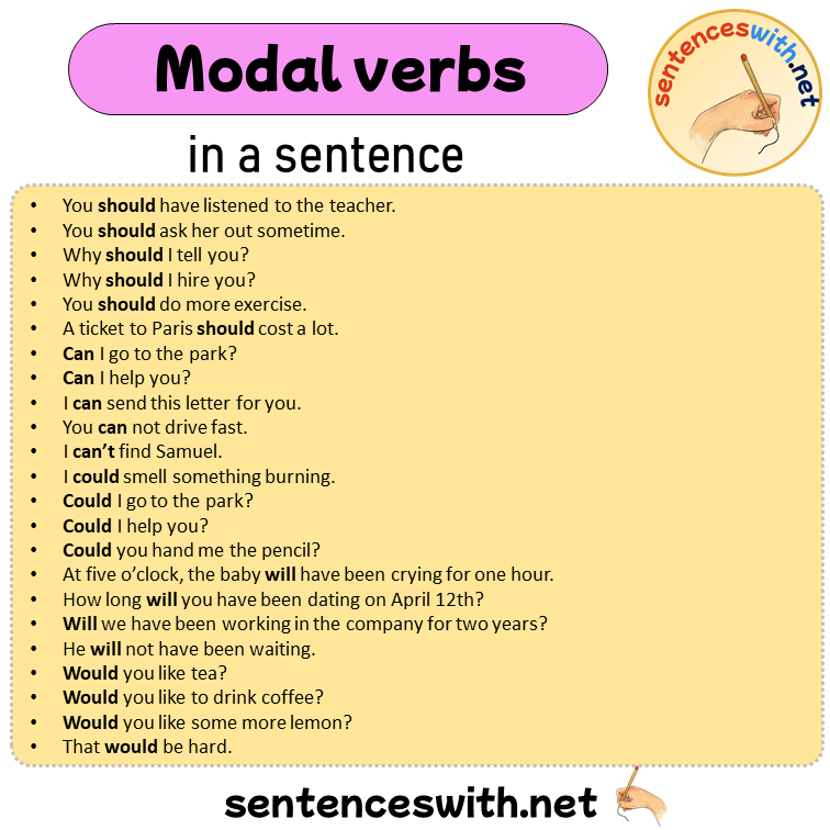 Modal verbs in a Sentence, Sentences of Modal verbs in English