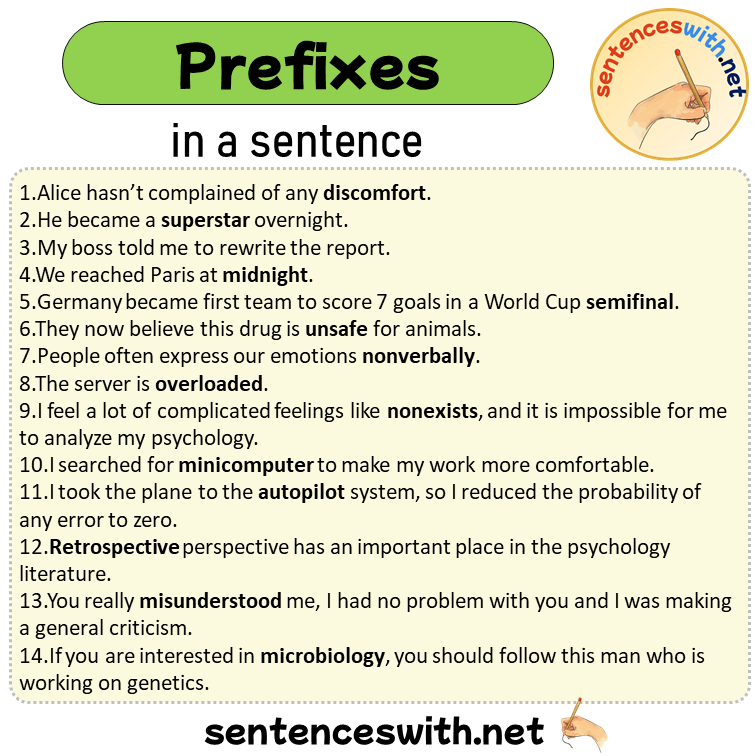 Prefixes in a Sentence, Sentences of Prefixes in English