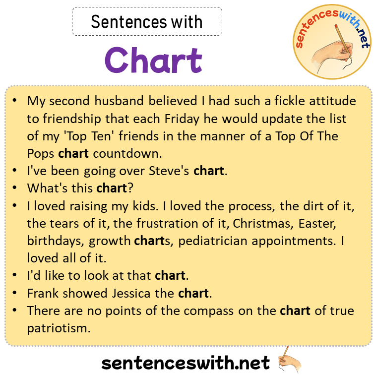 Sentences with Chart, Sentences about Chart in English