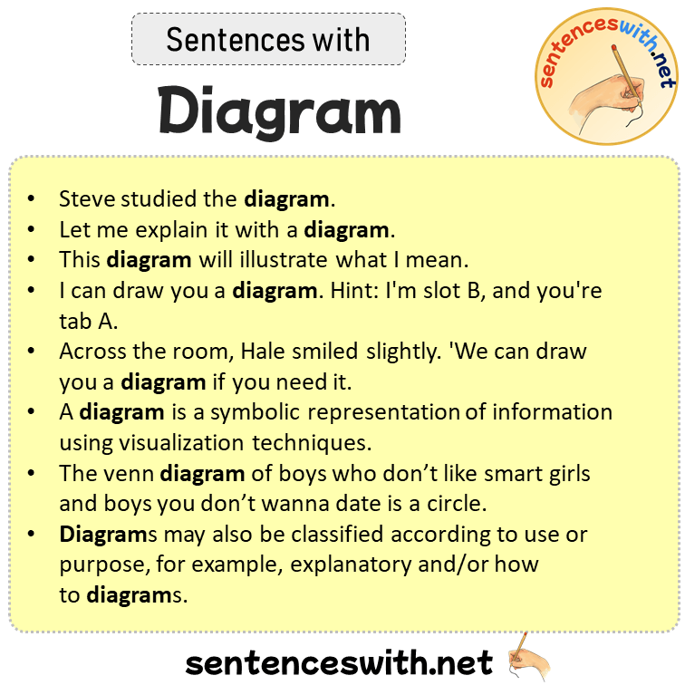Sentences with Diagram, Sentences about Diagram