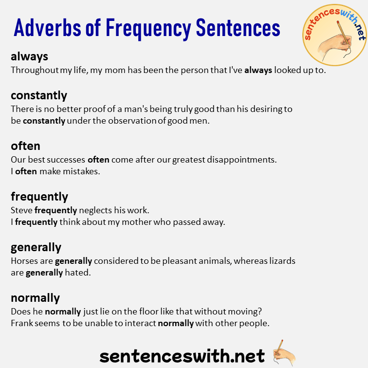 +50 Adverbs of Frequency List and Examples Sentences, Adverbs of Frequency in a Sentence