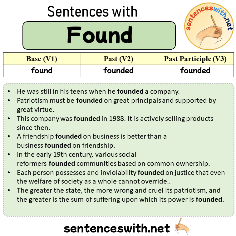 Sentences with Found, Past and Past Participle Form Of Found V1 V2 V3