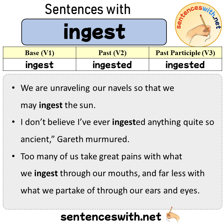 Sentences with ingest, Past and Past Participle Form Of ingest V1 V2 V3