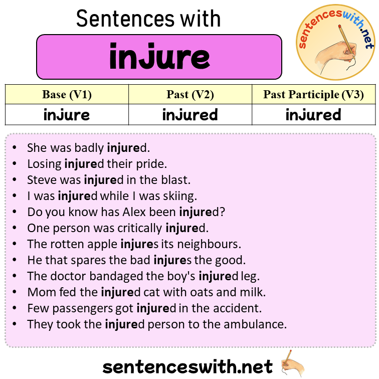 Sentences with injure, Past and Past Participle Form Of injure V1 V2 V3